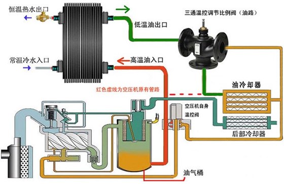 空压机余热回收系统的优势有哪些？